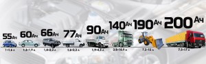 Аккумуляторы для грузовых автомобилей Киев